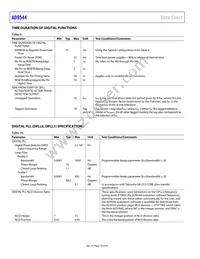 AD9544BCPZ-REEL7 Datasheet Page 10