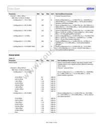 AD9544BCPZ-REEL7 Datasheet Page 15