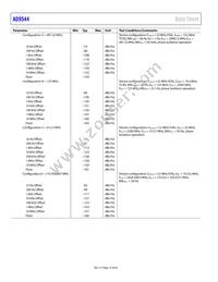 AD9544BCPZ-REEL7 Datasheet Page 16