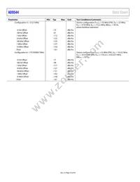 AD9544BCPZ-REEL7 Datasheet Page 18