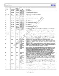 AD9544BCPZ-REEL7 Datasheet Page 21