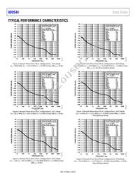 AD9544BCPZ-REEL7 Datasheet Page 22