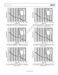 AD9544BCPZ-REEL7 Datasheet Page 23