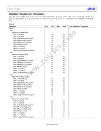 AD9545BCPZ Datasheet Page 15