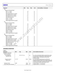 AD9545BCPZ Datasheet Page 16