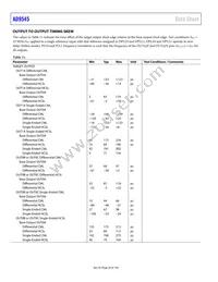 AD9545BCPZ Datasheet Page 20