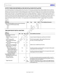 AD9545BCPZ Datasheet Page 21