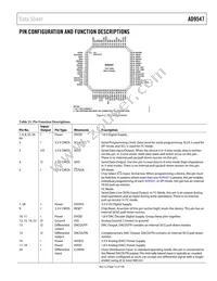 AD9547BCPZ-REEL7 Datasheet Page 15