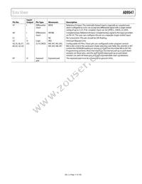 AD9547BCPZ-REEL7 Datasheet Page 17