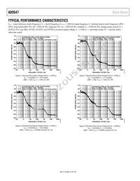 AD9547BCPZ-REEL7 Datasheet Page 18