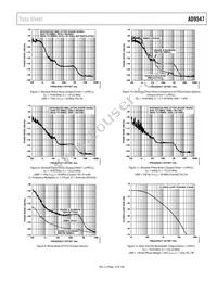 AD9547BCPZ-REEL7 Datasheet Page 19