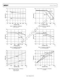 AD9547BCPZ-REEL7 Datasheet Page 20