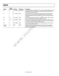 AD9549ABCPZ-REEL7 Datasheet Page 12