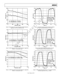 AD9549ABCPZ-REEL7 Datasheet Page 15