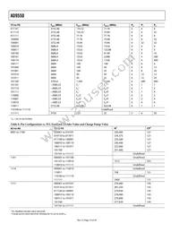 AD9550BCPZ Datasheet Page 14