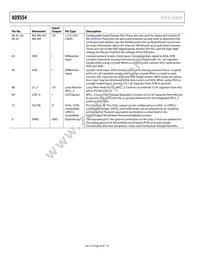 AD9554BCPZ-REEL7 Datasheet Page 20