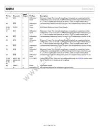 AD9558BCPZ-REEL7 Datasheet Page 20