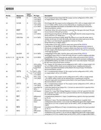 AD9559BCPZ-REEL7 Datasheet Page 18