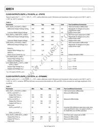 AD9574BCPZ Datasheet Page 6