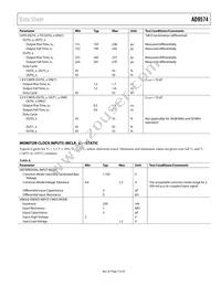 AD9574BCPZ Datasheet Page 7