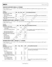 AD9574BCPZ Datasheet Page 8