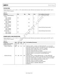 AD9574BCPZ Datasheet Page 10