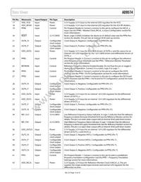 AD9574BCPZ Datasheet Page 15