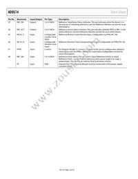 AD9574BCPZ Datasheet Page 16