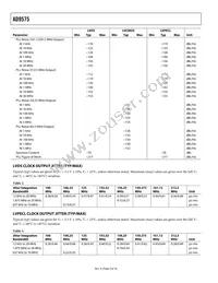 AD9575ARUZPEC Datasheet Page 4