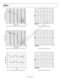 AD9575ARUZPEC Datasheet Page 10