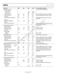 AD9576BCPZ-REEL7 Datasheet Page 8