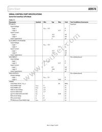 AD9576BCPZ-REEL7 Datasheet Page 15