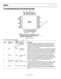 AD9576BCPZ-REEL7 Datasheet Page 18