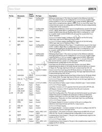 AD9576BCPZ-REEL7 Datasheet Page 19