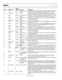 AD9576BCPZ-REEL7 Datasheet Page 20