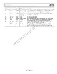 AD9576BCPZ-REEL7 Datasheet Page 21