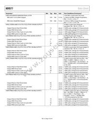 AD9577BCPZ-R7 Datasheet Page 10