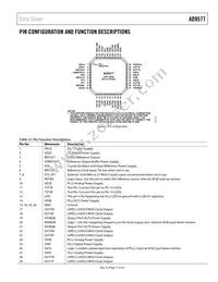 AD9577BCPZ-R7 Datasheet Page 17