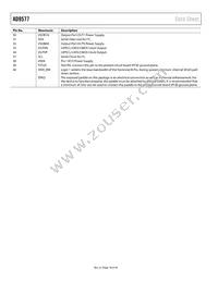 AD9577BCPZ-R7 Datasheet Page 18