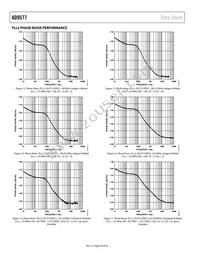 AD9577BCPZ-R7 Datasheet Page 20