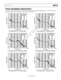 AD9578BCPZ-REEL7 Datasheet Page 15