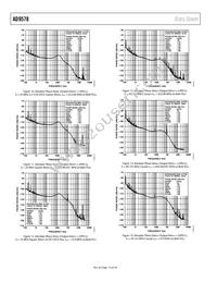 AD9578BCPZ-REEL7 Datasheet Page 16