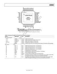 AD9600ABCPZ-150 Datasheet Page 15