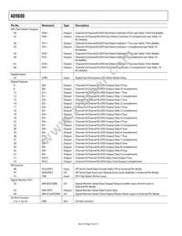 AD9600ABCPZ-150 Datasheet Page 16