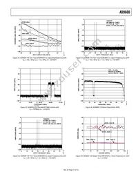 AD9600ABCPZ-150 Datasheet Page 21