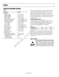AD9601BCPZ-250 Datasheet Page 8