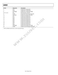 AD9601BCPZ-250 Datasheet Page 10