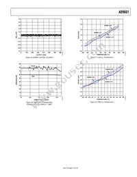 AD9601BCPZ-250 Datasheet Page 15