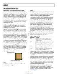 AD9601BCPZ-250 Datasheet Page 20