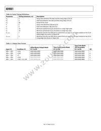 AD9601BCPZ-250 Datasheet Page 22